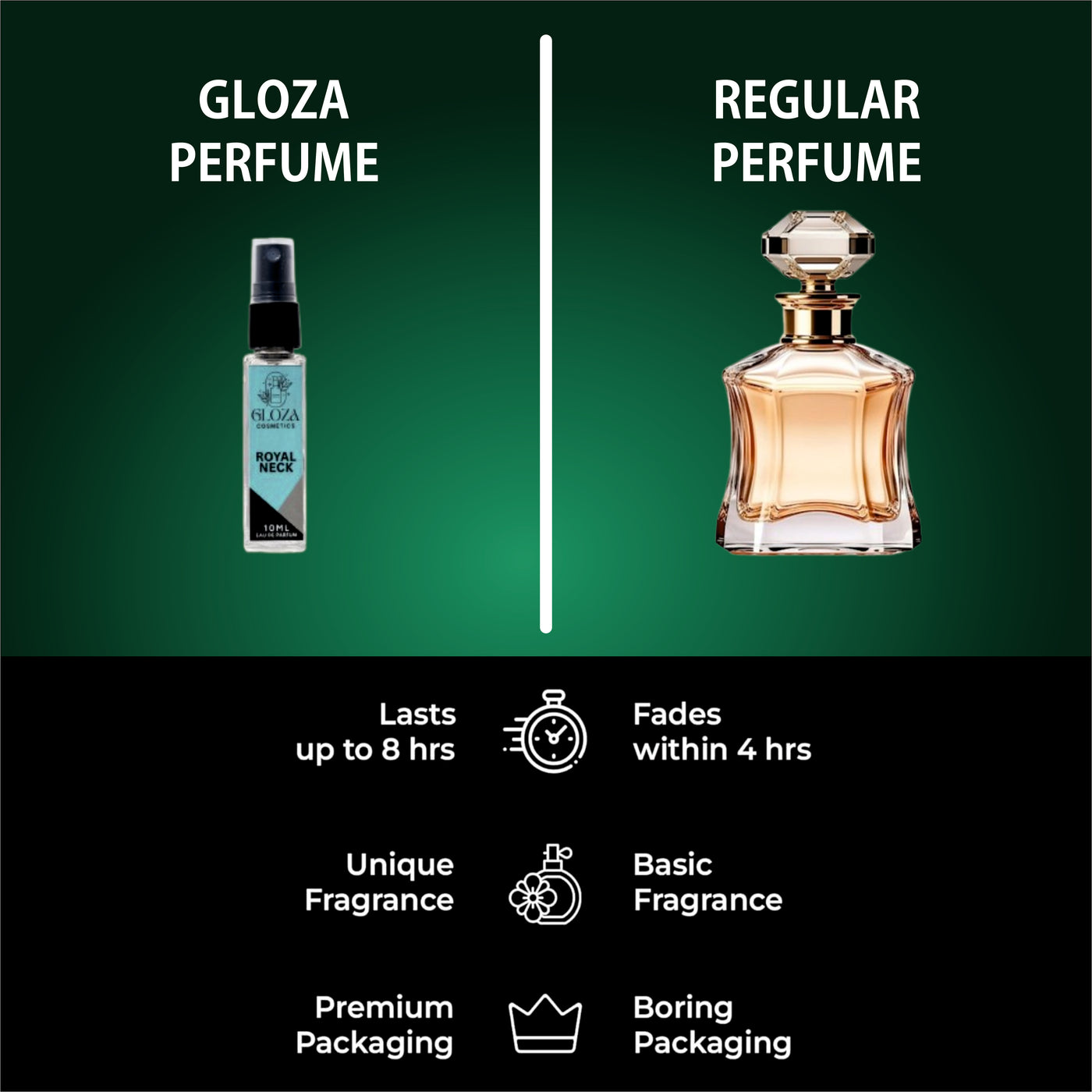 Luxury Long Lasting Unisex Perfume Gift Set | 6x10ml Perfume for Man & Woman Sweet, Premium Fragrance Scent | GLOZA BLOOM,MOON MEHFIL,AMBER WOODS,SILVER RAJ,ROYAL NACK,DHEHI GRACE | Gifts for Men and Women