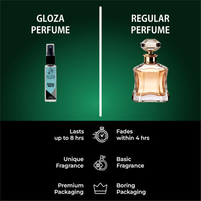 Luxury Long Lasting Unisex Perfume Gift Set | 6x10ml Perfume for Man & Woman Sweet, Premium Fragrance Scent | GLOZA BLOOM,MOON MEHFIL,AMBER WOODS,SILVER RAJ,ROYAL NACK,DHEHI GRACE | Gifts for Men and Women